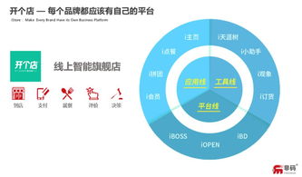英诺早期项目非码科技完成6000万元战略融资，技术服务驱动数字化升级