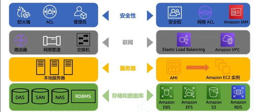 一站式解密 使用AWS Amplify构建并部署Web应用的技术实践指南